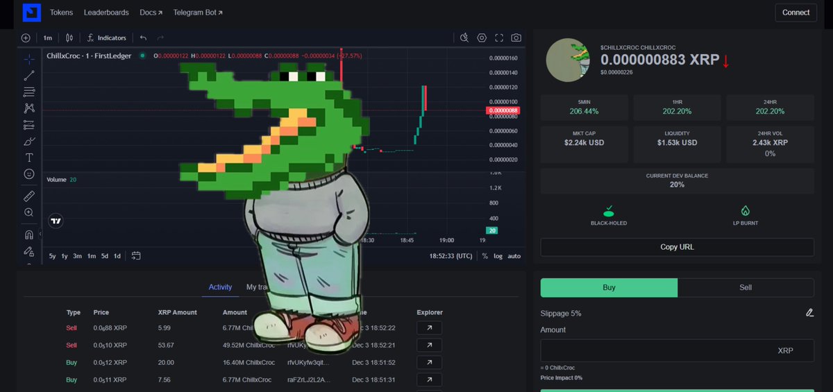 We are going higher 🚀🐊