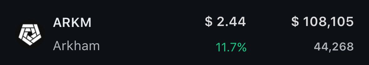 🚨 Yürüyormuş öyle diyorlar.

0,50$’dan beri bizden görüp ARKM sahibi olanlar kimler?