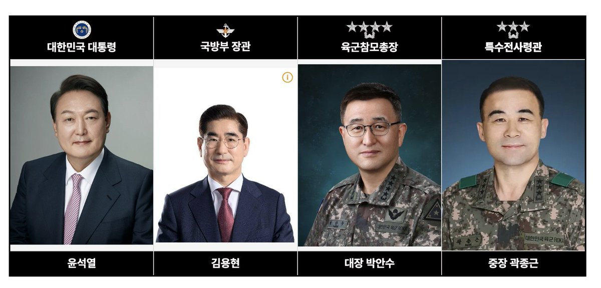 친위 구테타로 주동
윤석열 충암파 등신들은
좆 됐다.