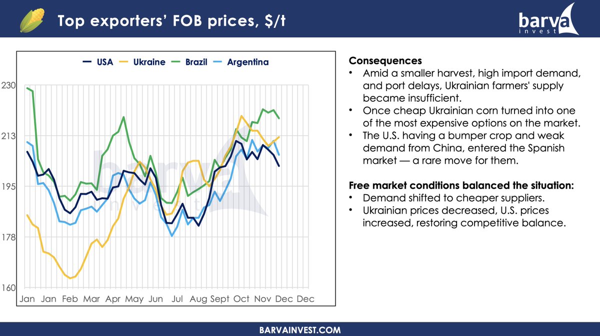 Bogdan Kostetsky, COO of Barva Invest, joined the panel "Grain Markets: A Turning Point in Global Trade” to highlight the silent #crisis in global #wheat production. 🌍
Details and key insights are in the thread below ⬇️ 

1/3