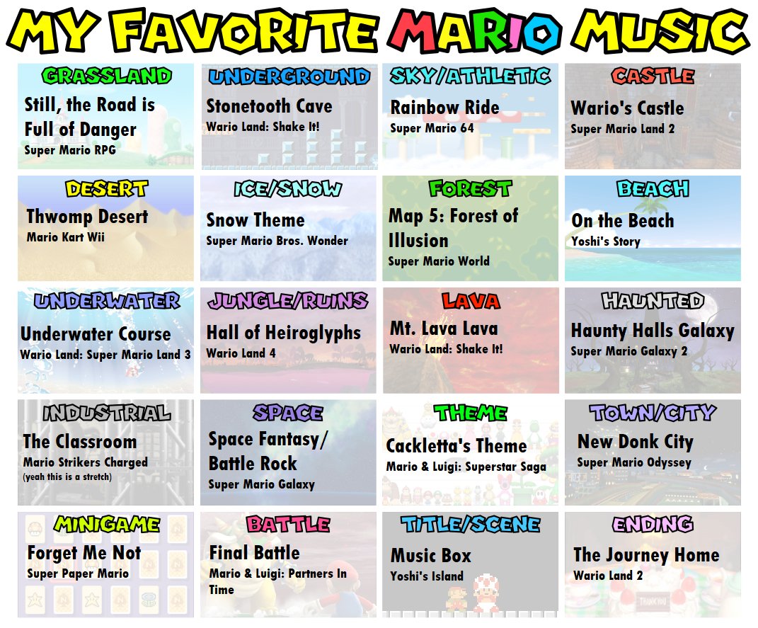 ApsleyTyler's tweet photo. @MarioBrothBlog This was fun. I challenged myself not repeat games, but Shake It soundtrack is too good https://t.co/zm5LRlXmyn