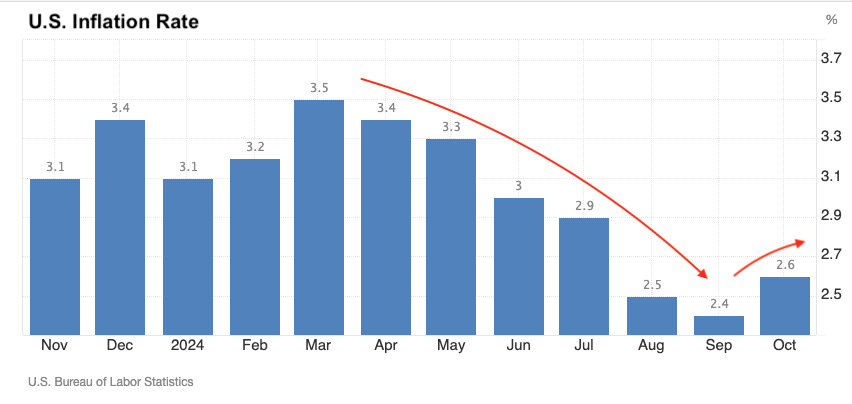 PhoenixCapitalH's tweet photo. @bravosresearch Absolutely true, investors are overly worried about the current short-term uptick in inflation data. https://t.co/FSDtIeko0Q