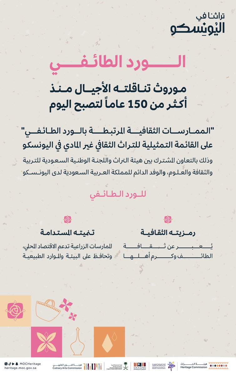 في إطار جهودها المستمرة ليكون #تراثنا_يُحكى_عالمياً؛
#هيئة_التراث تُسجل #الورد_الطائفي_في_اليونسكو.

#رؤية_السعودية_2030