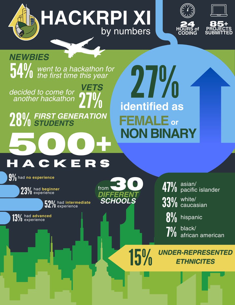 RPI Science tweet media