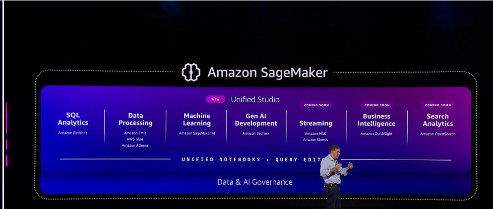 DHenschen's tweet image. Very impressed by today&apos;s data announcements at #AWSreinvent2024. The new SageMaker consolidates all workloads &amp;amp; puts #AI at center. It builds on Databricks&apos; original vision and out consolidates moves by @Microsoft with Fabric &amp;amp; @GoogleCloudTech with BigQuery. #CRatAWS