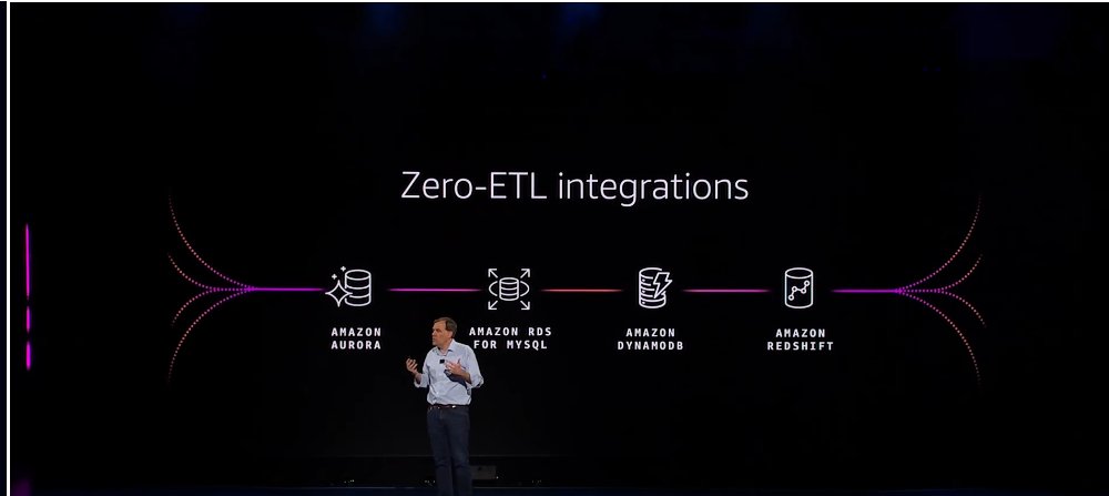 DHenschen's tweet image. Very impressed by today&apos;s data announcements at #AWSreinvent2024. The new SageMaker consolidates all workloads &amp;amp; puts #AI at center. It builds on Databricks&apos; original vision and out consolidates moves by @Microsoft with Fabric &amp;amp; @GoogleCloudTech with BigQuery. #CRatAWS