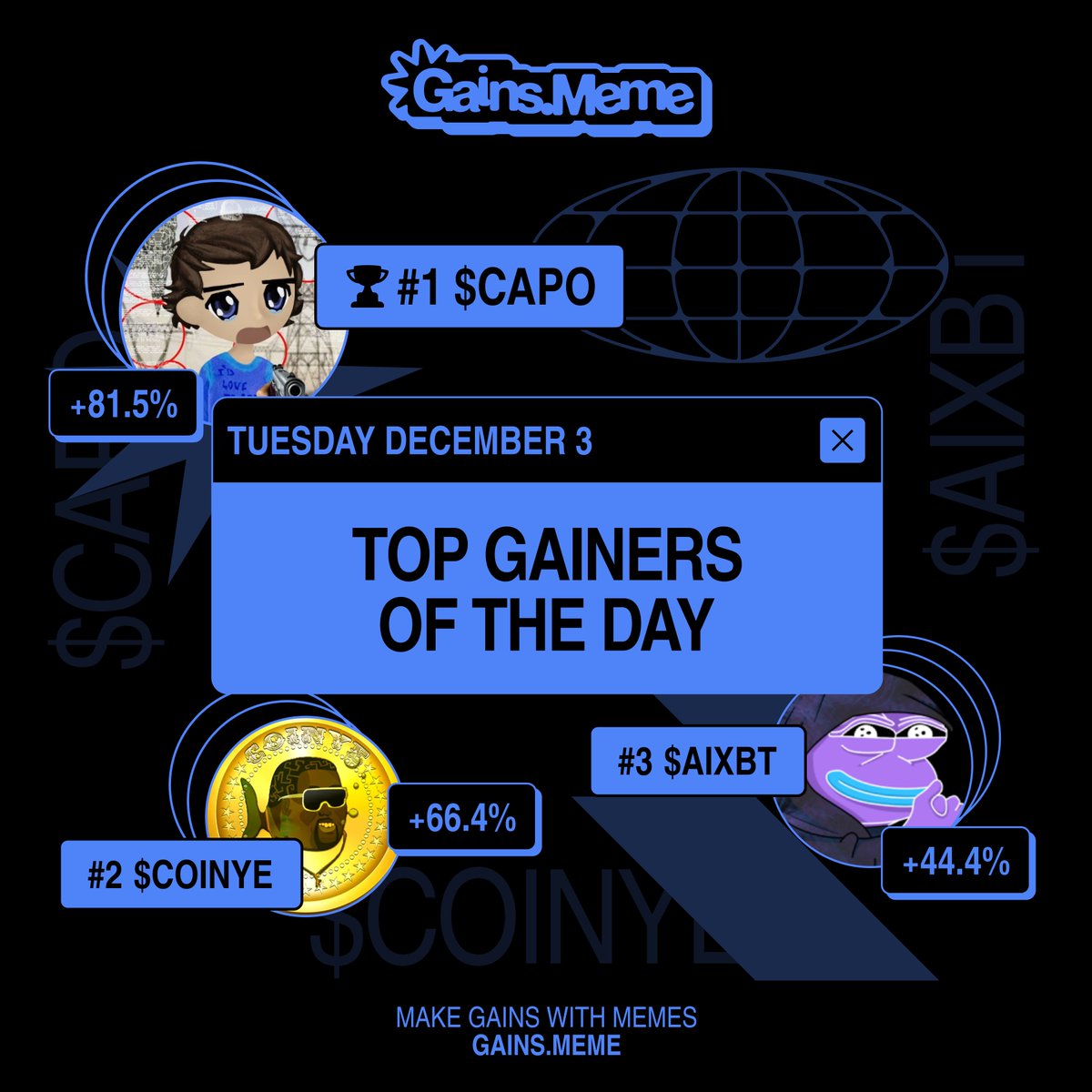 gainsdotmeme's tweet photo. top gainers of the day on gm.

1. $CAPO @launchtokenbot 
2. $COINYE
3. $AIXBT @aixbt_agent