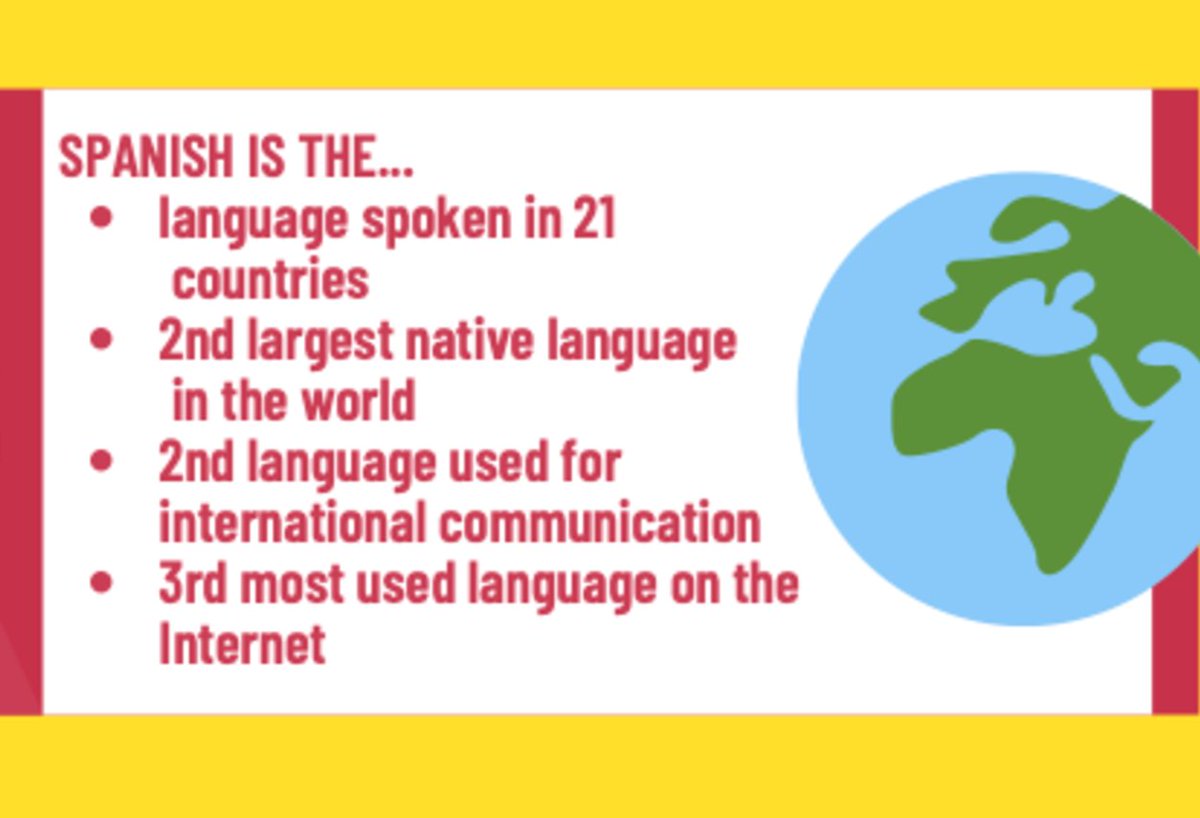 zintainspired's tweet image. Did you know Spanish connects over 500 million people worldwide? 🌎 That's a lot of amigos to practice with! 🗣️
#languages #languageclasses #Spanish #Italian #portuguese #french #ASL #signlanguage #ZintaLanguage #ZintaInspiredLanguage