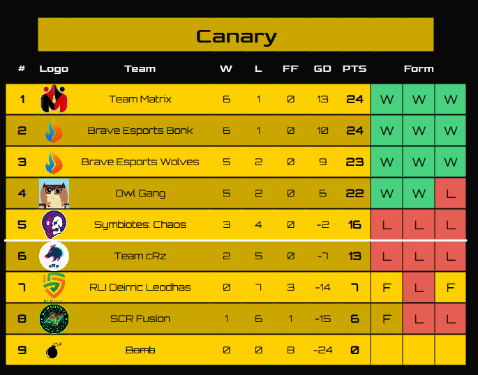 ⚫️Team MATRIX Esports🔴 tweet media