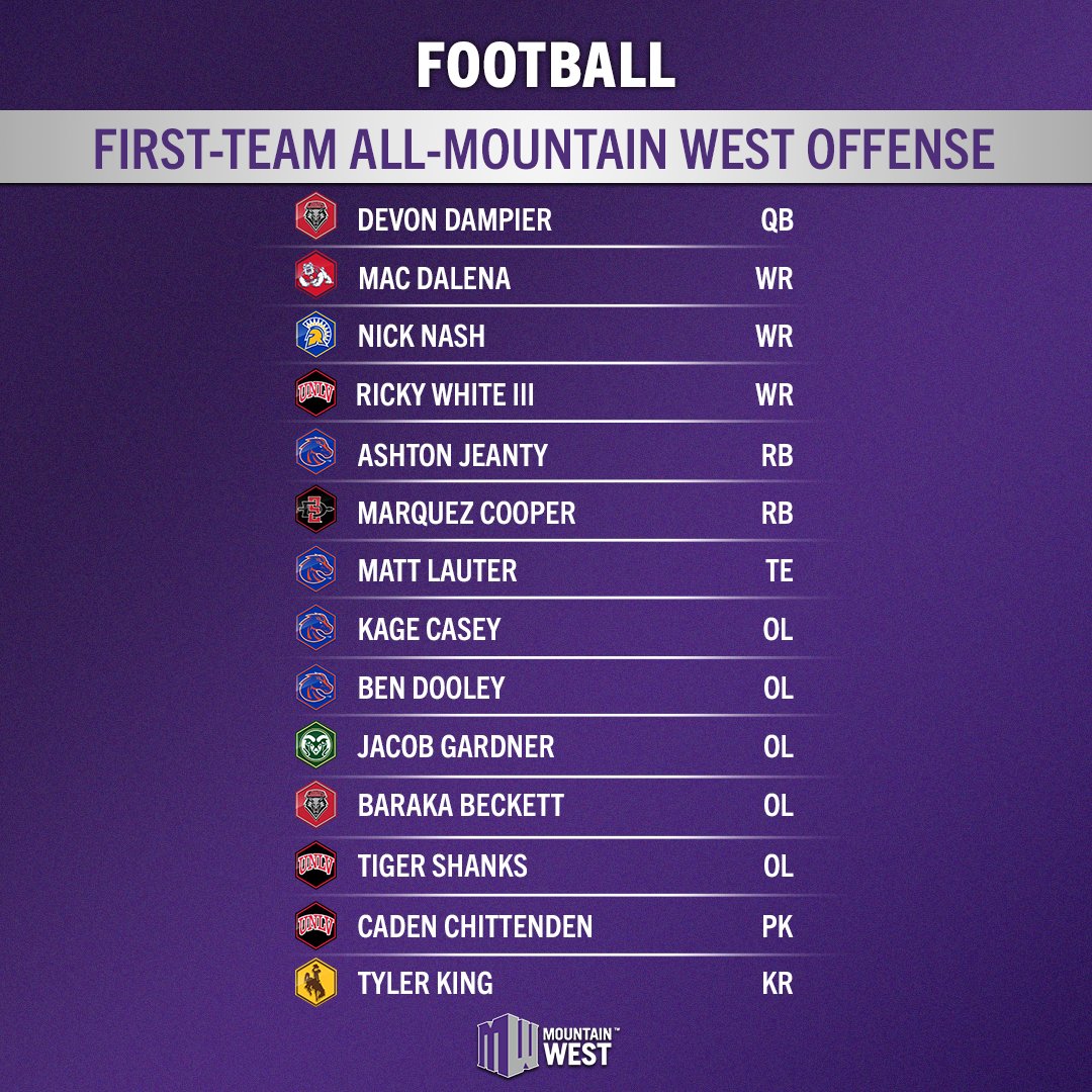 Mountain West tweet media