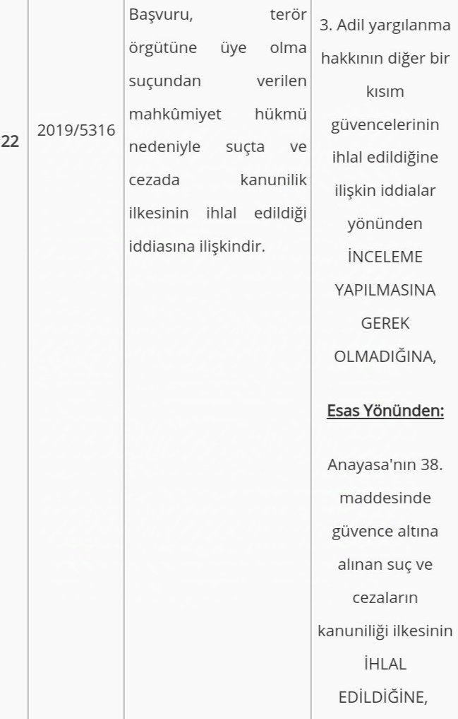 #AnayasaMahkemesi, #YASAL  FAALİYETLER #TERÖR SUÇU FİİLİ OLARAK KABUL EDİLEREK SUÇTA VE CEZADA KANUNİLİK İLKESİNİN İHLAL EDİLDİĞİNE dair 27.11.2024 günü 2 karar vermiştir.
Bu kararların içeriği henüz yayımlanmamıştır.