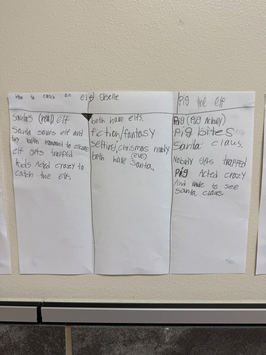 My third graders are practicing “paired passages” in workstations this week with some cute Holiday themed texts.  #groovyGators #PISDLAChat