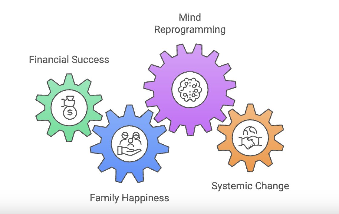 themitchsnyder's tweet image. Do you care about these things too? I am obsessed with this.. #obsession #mindreprogramming #systemicchange