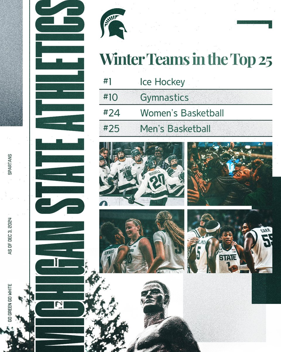 MSU_Athletics's tweet image. Winter is Coming 🥶

For the first time since March 2010, our hockey, gymnastics, women's basketball and men's basketball teams are all ranked at the same time! #GoGreen