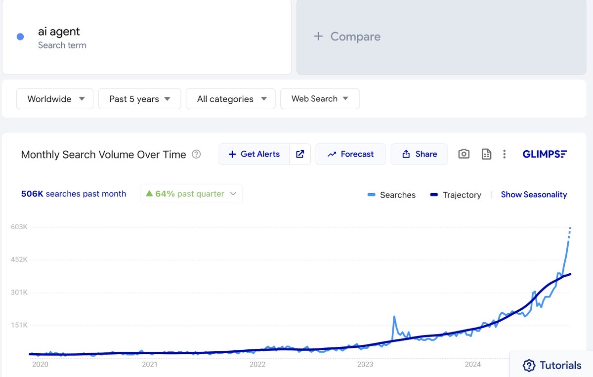 the next wave of startups won't launch with marketing teams

they'll launch with AI agents running everything 24/7 - from content to acquisition to analytics.

this isn't future talk. quietly there are founders who are printing with growth ai agents right now (but they won't
