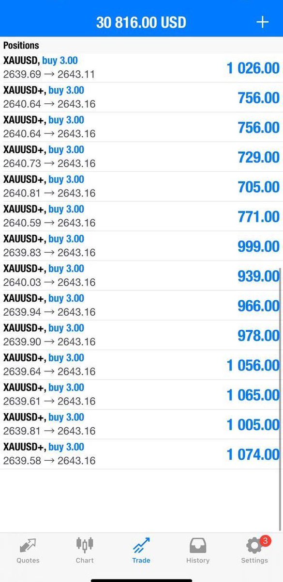AND HERE WE GO TP2//50pips✅

Let’s CLOSE our profit now and set breakeven if you wish to hold now‼️

Nonstop smashing TP with King 🫡
