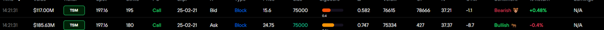 Stop_Loss1's tweet photo. $TSM which one of you did this #bullflow https://t.co/kd2kpc1MgJ