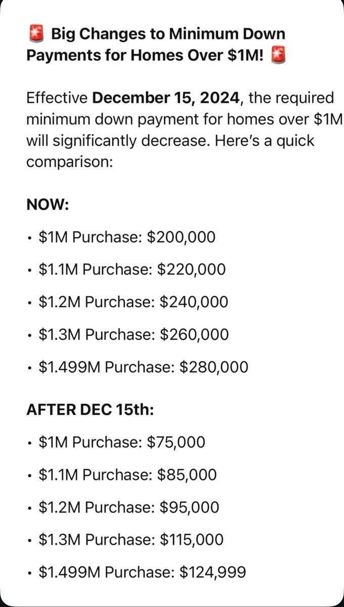 Lots of exciting changes in the mortgage world coming up! Starting December 15th the insurance cap for mortgages is going up to $1.5 million meaning that 20% down payments are no longer needed for houses &gt; $1 million. Here’s a look at down payments look like now: