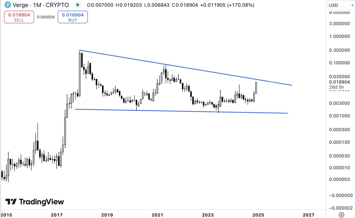 hodlturk's tweet image. Breakout is coming. Are you ready? 

$XVG #XVG #vergecurrency