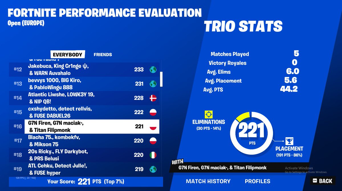 #16 qualed first eval cup finals