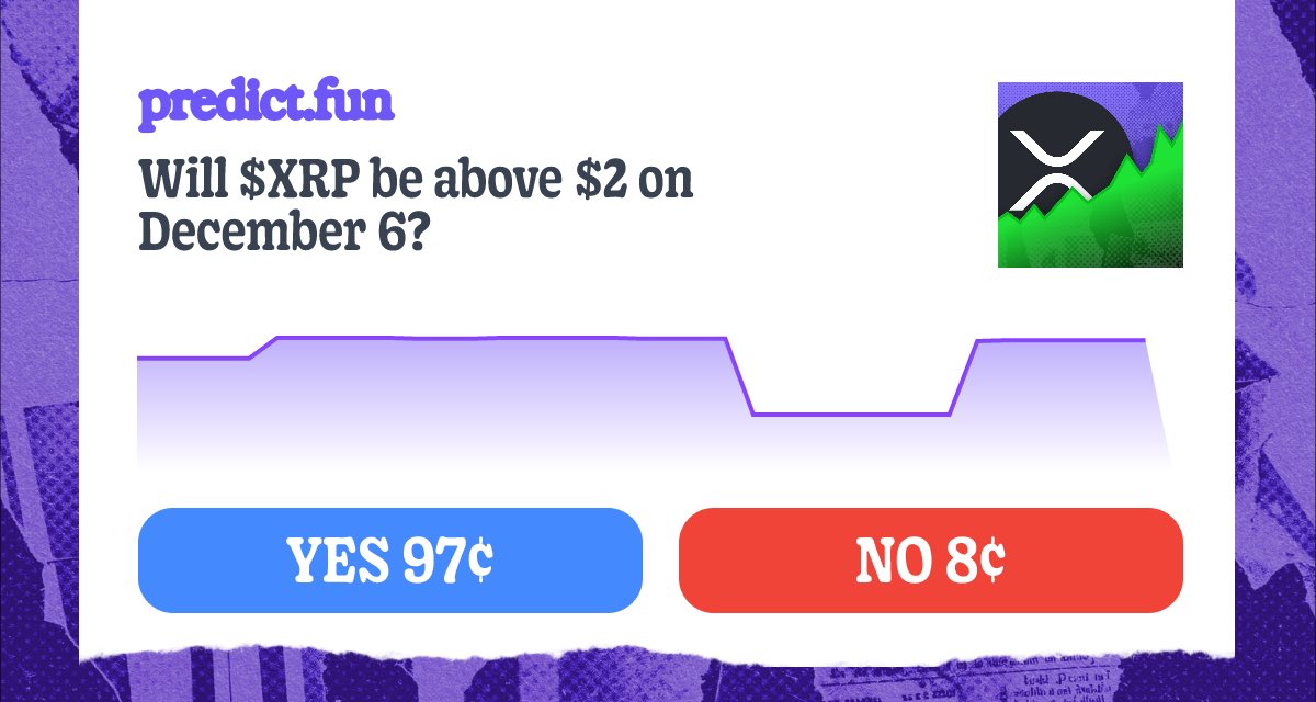 Can $XRP sustain its recent gains?