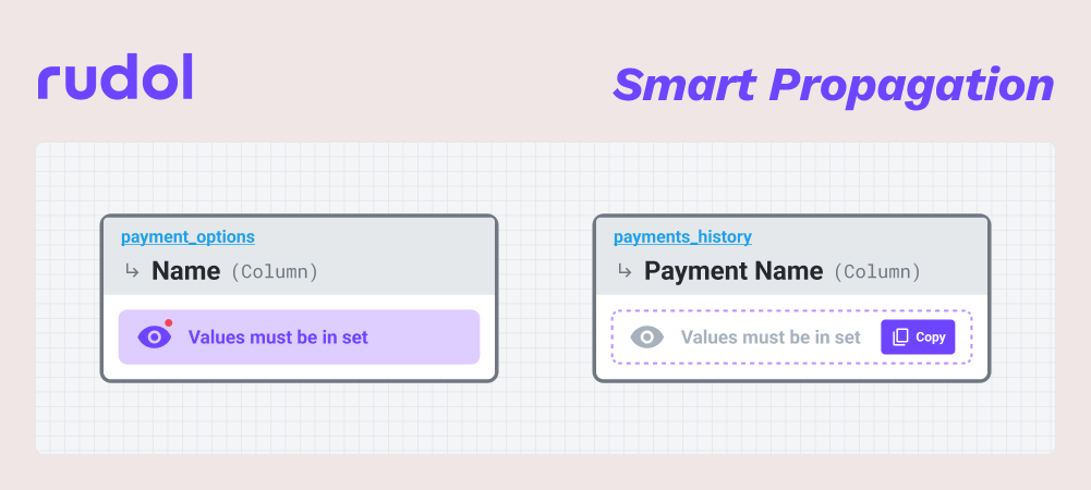 rudol_ai's tweet photo. Rudol analyses your Asset’s lineage, and suggests to replicate Validations downstream, to ensure consistency on the entire #dataLifecycle
Want to apply massive Quality for your stack? Try with us! at https://t.co/sNdkH0HoxW https://t.co/8JY8Ukx9wy