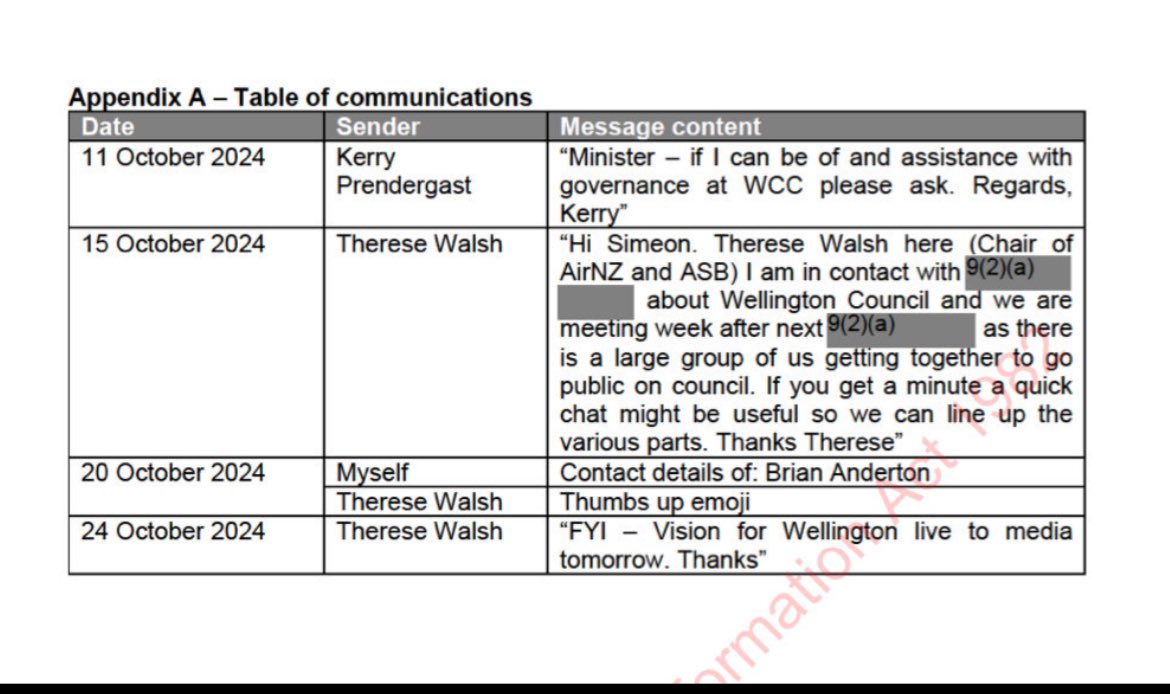 You will be shocked to see the apparently “apolitical” Vision for Wellington working with Minister Brown and PM to undermine democratically elected Wellington City Council.