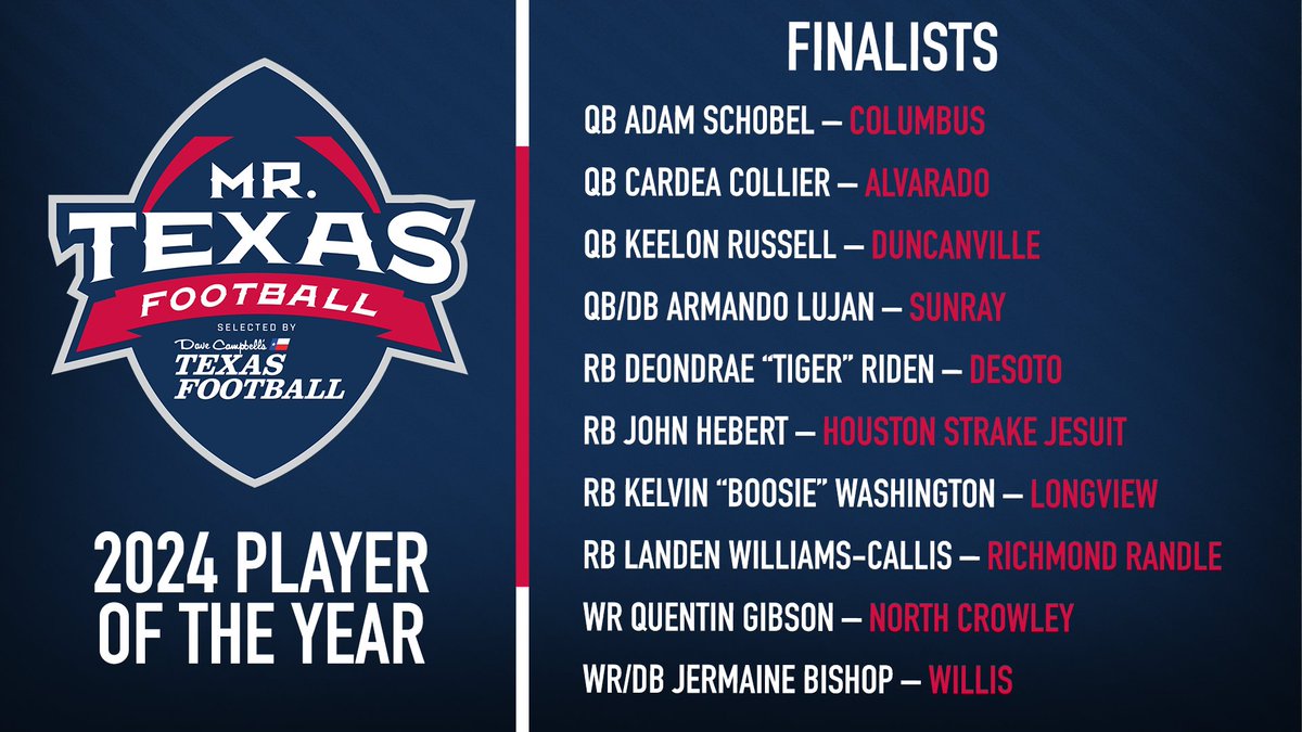 Do you think Duncanville QB Keelon Russell should be this year’s Mr. Texas Football Player of the Year?

Vote for him HERE : texasfootball.com/mr-texas-footb…

<a href="/dctf/">Dave Campbell's Texas Football — TexasFootball.com</a> | #dctf #txhsfb