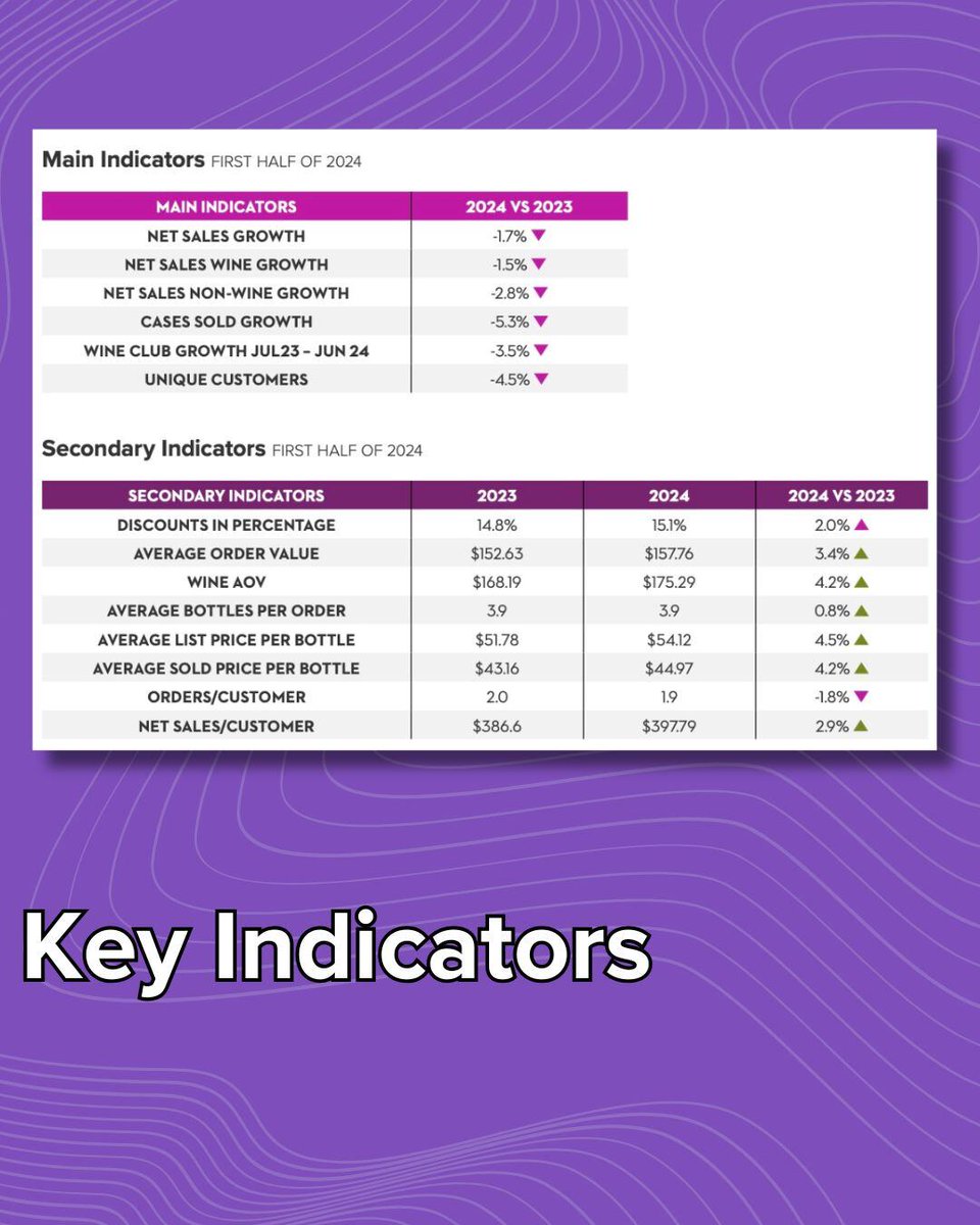 WineDirect tweet media