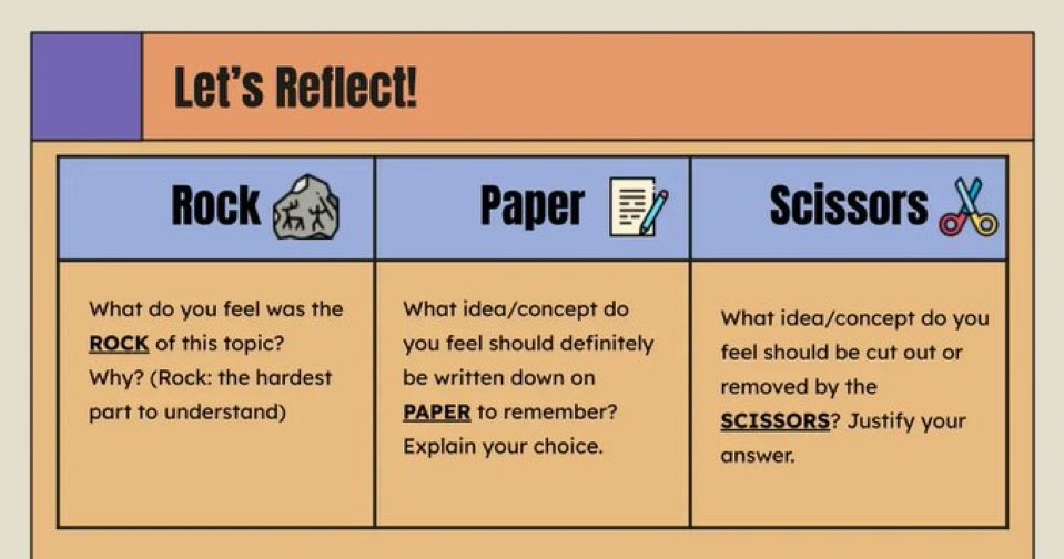 Thought this was not only good for coaches, but also players!
Take out the word topic and insert practice or session….