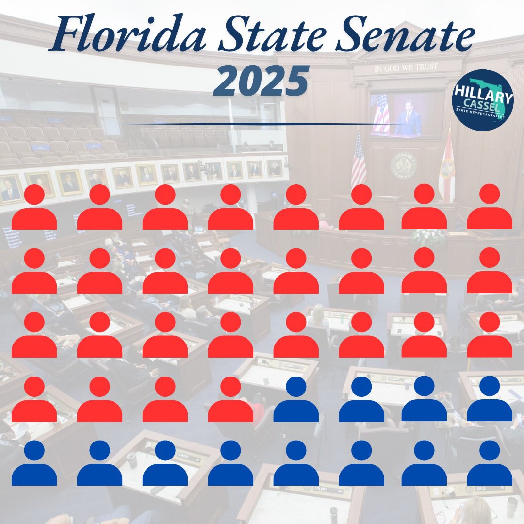 RepCassel's tweet image. Here’s a look at the 2025 Florida House & Senate ratios.
Understanding the makeup of our State Legislature is key to navigating the upcoming session and addressing the needs of Floridians.
Let’s work together to ensure every voice is heard. #FloridaPolitics #FloridaLegislature