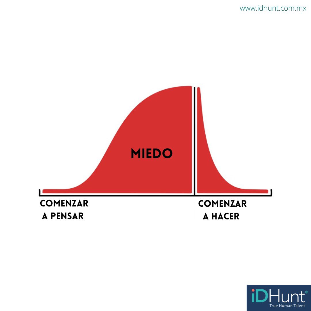 IDHunt2's tweet photo. El miedo puede detenernos al inicio, pero una vez que comenzamos a actuar, el camino se vuelve más claro. 🚀 ¡Supera el miedo y da el primer paso hacia el éxito! 💪

#Acción #iDHunt #RRHH #empleo https://t.co/RawAx4DWCf