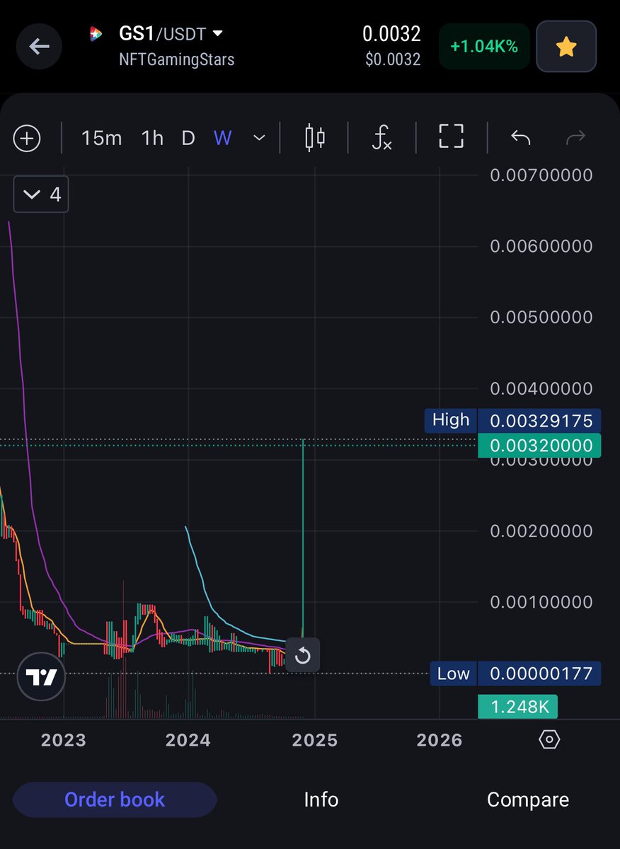 Verasity VRA , Chainlink LINK Top Whale tweet media