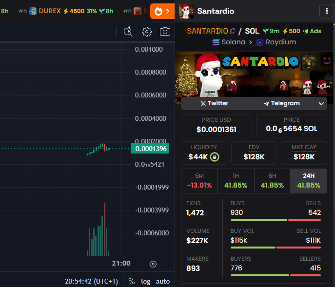 500x boost paid.

We are not even 1h old.

Just the beginning
$SANTARDIO