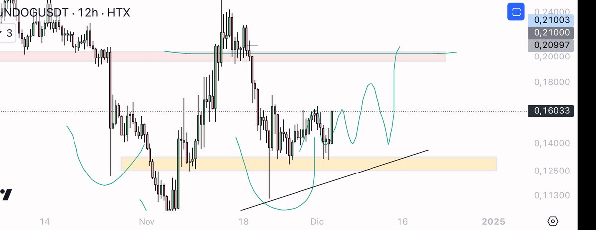 Plan remain the same  $SUNDOG