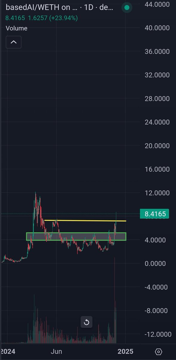 jkrdoc's tweet image. Fundamentals do matter in the end and memecoins can innovate. Dont believe everything that is being said fam. 

#basedAI | #Pepecoin