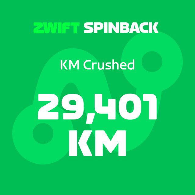 Gmac_uk's tweet photo. Early adopter in 2016 but only did a couple of rides. Started seriously on zwift when Covid hit #zwiftspinback https://t.co/tMUxnVDBsF
