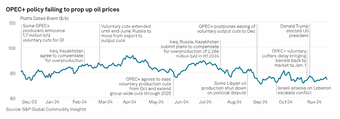 FEATURE: #OPEC+ growing 'more opaque' as Vienna #oil gathering shunned for 'Zoom'

▪️ Virtual meetings mark biggest comms change in decades
▪️ Shift of power to Riyadh amid tough oil market outlook

🖥️ Full story: okt.to/jOle15

#OOTT #crude