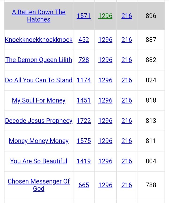 DeanDavis33's tweet photo. @manifestnow1111 #TwentyThreeOnes 
#Gematria 🐇
#JesusSavedThem 
#WhatIsMyMission 
#AliceInWonderland 
#NegativeFortyEight 
#DecodeJesusProphecy
#SiriusASiriusBWedding 
#SecondComingOfJesus ❤️‍🔥
#IsaiahTwentyNineFifteen 
#KnockKnockKnockKnock 
#ChosenMessengerOfChrist  
#TheReturnOfChristWeeknd 👣 https://t.co/shkKW1BZdI