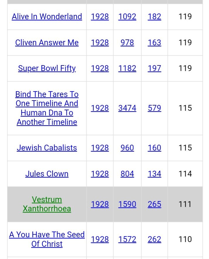 DeanDavis33's tweet photo. @manifestnow1111 #TwentyThreeOnes 
#Gematria 🐇
#JesusSavedThem 
#WhatIsMyMission 
#AliceInWonderland 
#NegativeFortyEight 
#DecodeJesusProphecy
#SiriusASiriusBWedding 
#SecondComingOfJesus ❤️‍🔥
#IsaiahTwentyNineFifteen 
#KnockKnockKnockKnock 
#ChosenMessengerOfChrist  
#TheReturnOfChristWeeknd 👣 https://t.co/shkKW1BZdI