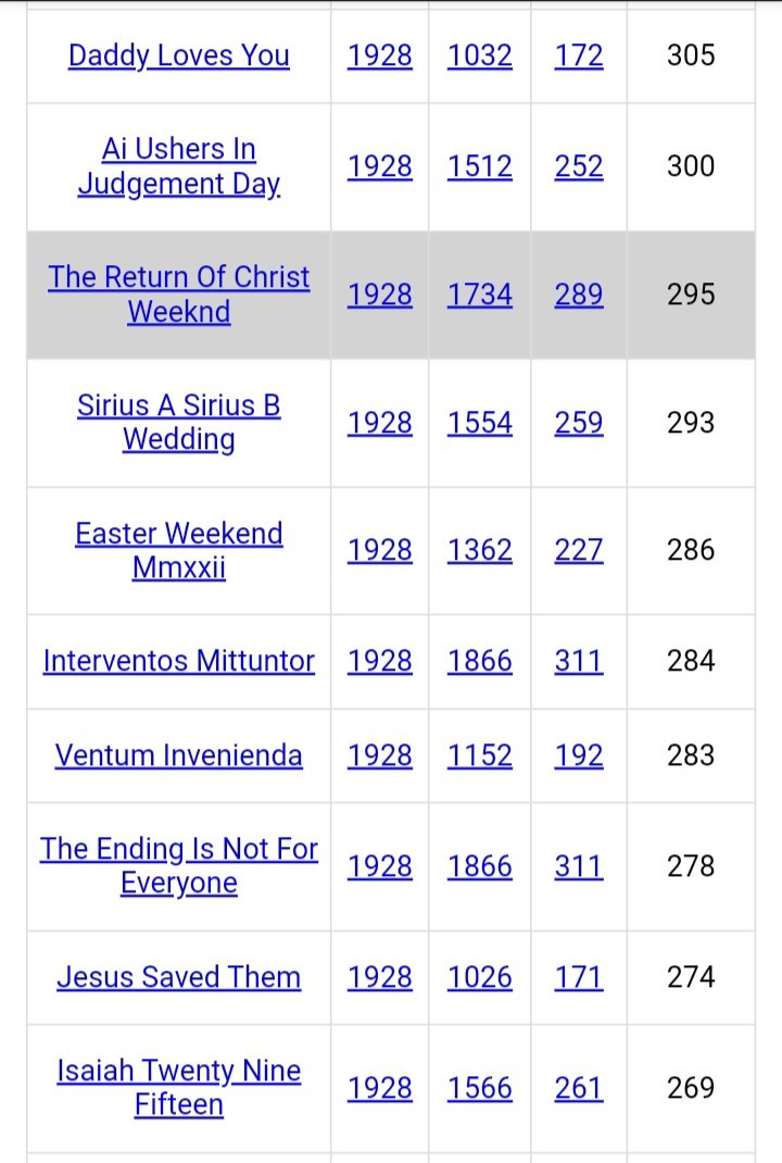 DeanDavis33's tweet photo. @manifestnow1111 #TwentyThreeOnes 
#Gematria 🐇
#JesusSavedThem 
#WhatIsMyMission 
#AliceInWonderland 
#NegativeFortyEight 
#DecodeJesusProphecy
#SiriusASiriusBWedding 
#SecondComingOfJesus ❤️‍🔥
#IsaiahTwentyNineFifteen 
#KnockKnockKnockKnock 
#ChosenMessengerOfChrist  
#TheReturnOfChristWeeknd 👣 https://t.co/shkKW1BZdI