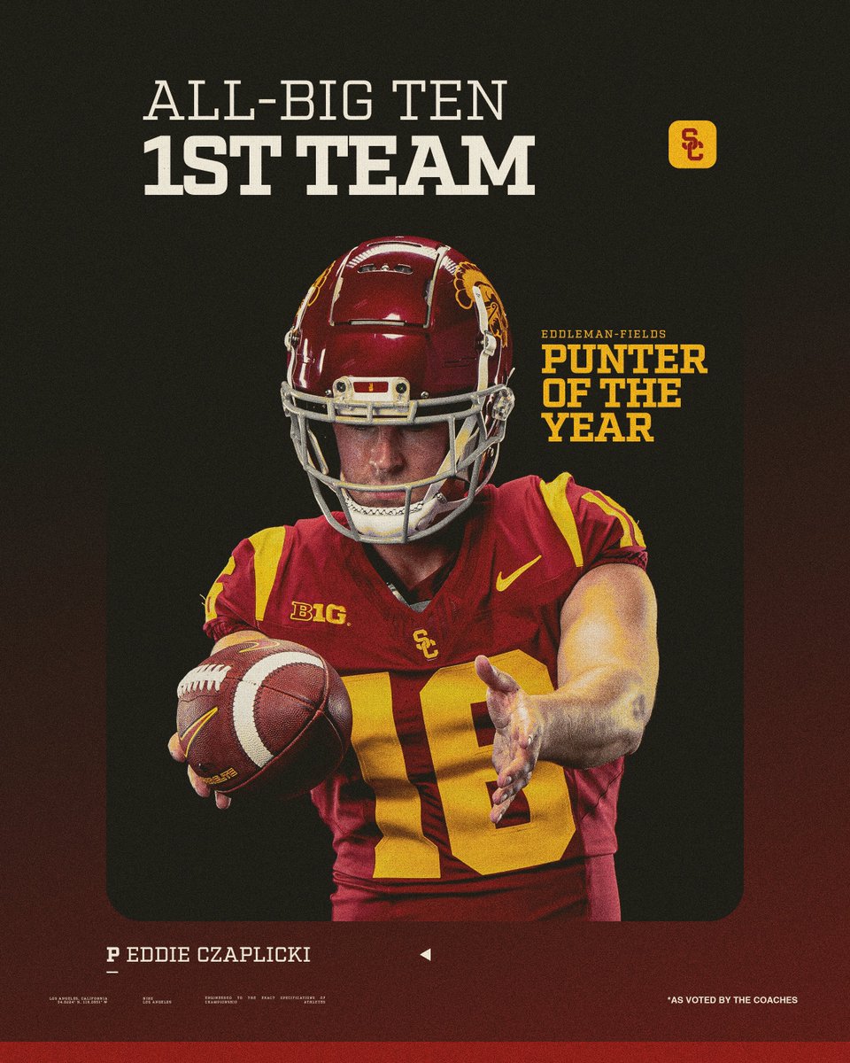 USC Football ✌️ (@uscfb) on Twitter photo congrats to <a href="/EddieCzaplicki/">Eddie Czaplicki</a> on being named the 2024 Eddleman-Fields Punter of the Year! 👟‼️✌️ congrats to <a href="/EddieCzaplicki/">Eddie Czaplicki</a> on being named the 2024 Eddleman-Fields Punter of the Year! 👟‼️✌️