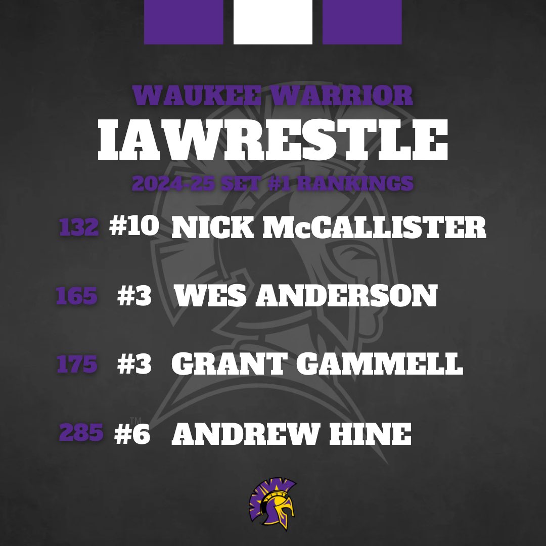 4️⃣ Warriors in Set #1 Rankings by <a href="/IAwrestle/">IAwrestle</a> 

#GoWarriors