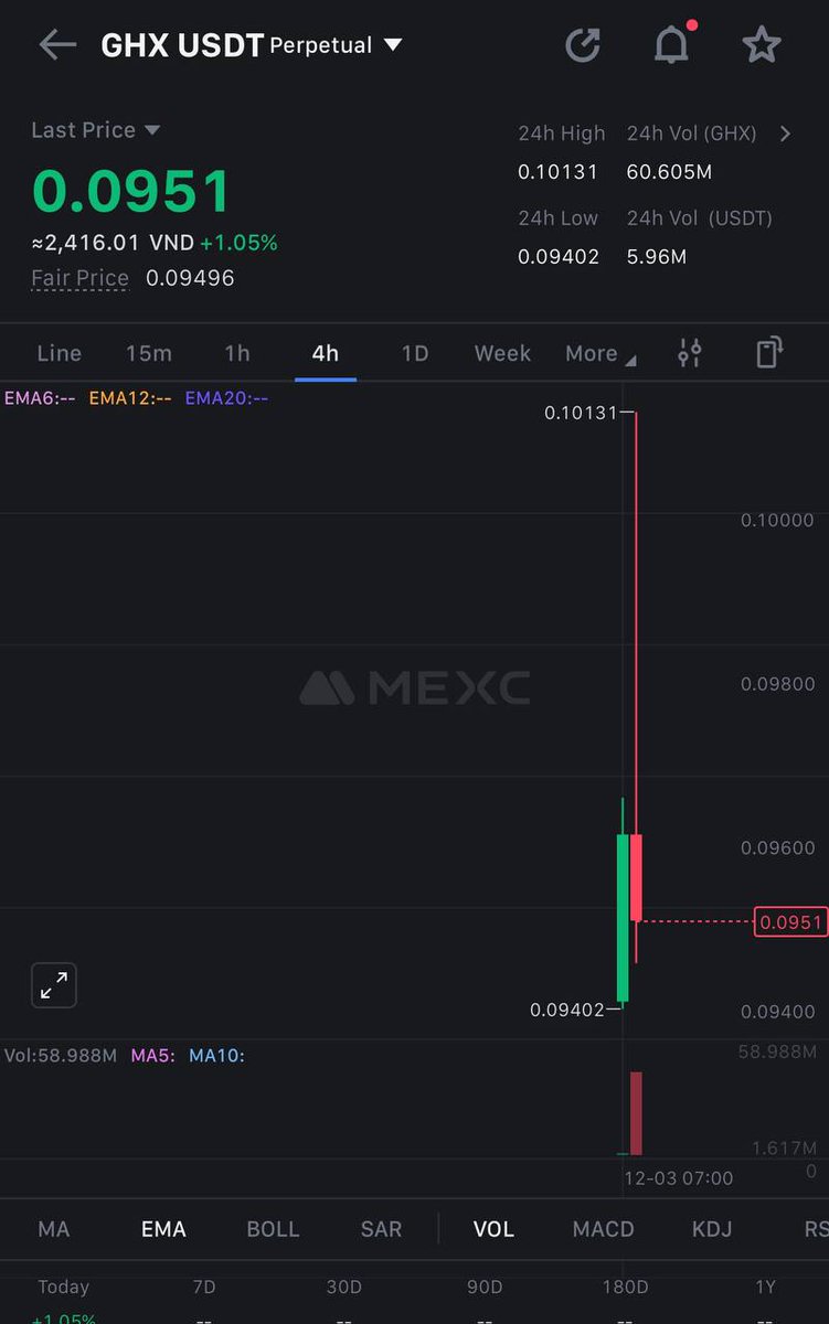 It seems that the @MEXC_Official team wants to do the same thing they did to $Rio and other coins with $GHX. A coin with 60m MC doesn't need FUTURES

<a href="/crypto_ideology/">Crypto Ideology ✍🏻</a>
<a href="/cryptocrypti1/">cryptom</a> 
<a href="/CryptoGirlNova/">Nova</a> 
<a href="/CRYPTOGRAPHY99K/">CRYPTOGRAPHY99K</a> 
<a href="/CryptoHiddenG/">Mr Mamad ✍️💎</a> 
<a href="/Amir_Cryptotr/">Amir 🪶</a> 
<a href="/MarxMeterian/">Marx 💎🕵️‍♂️</a> 
<a href="/Lovrincrypto/">🕊LOVRIN🕊</a>
