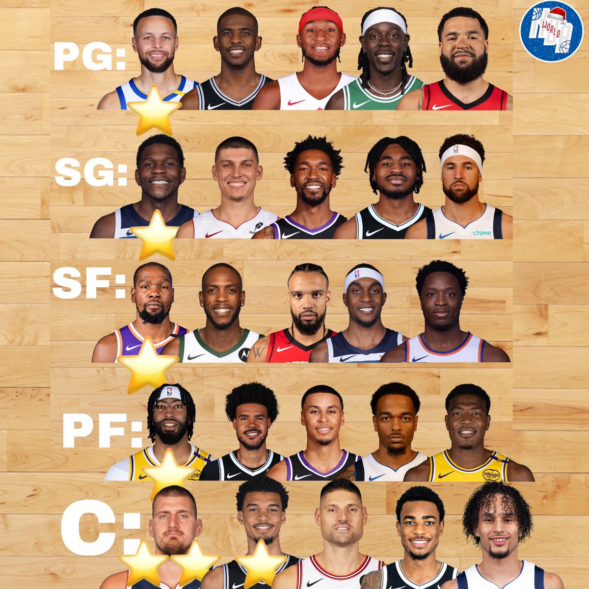 KalshiHoops's tweet photo. Pick ONE player from each position to create an ELITE
starting 5

(You can only use 2 Stars ⭐️) https://t.co/yZNTmJvbvU