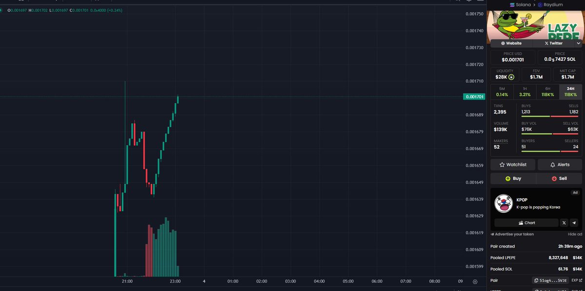 LazyPepeCoin's tweet photo. 🚀 $LPEPE IS TAKING OFF! 🚀

We’ve already hit $1M Market Cap 🎉🐸, and the buys are rolling in!

💰 Don’t miss out while it’s still early! Join the $LPEPE fam and ride the wave to the moon! 🚀🌕

CA: 🚀3oJubmRNSn7Q6qn4jKXY3HLkCkLSpdkj6GPtf9NbJY91 https://t.co/DhmEgTbpMa