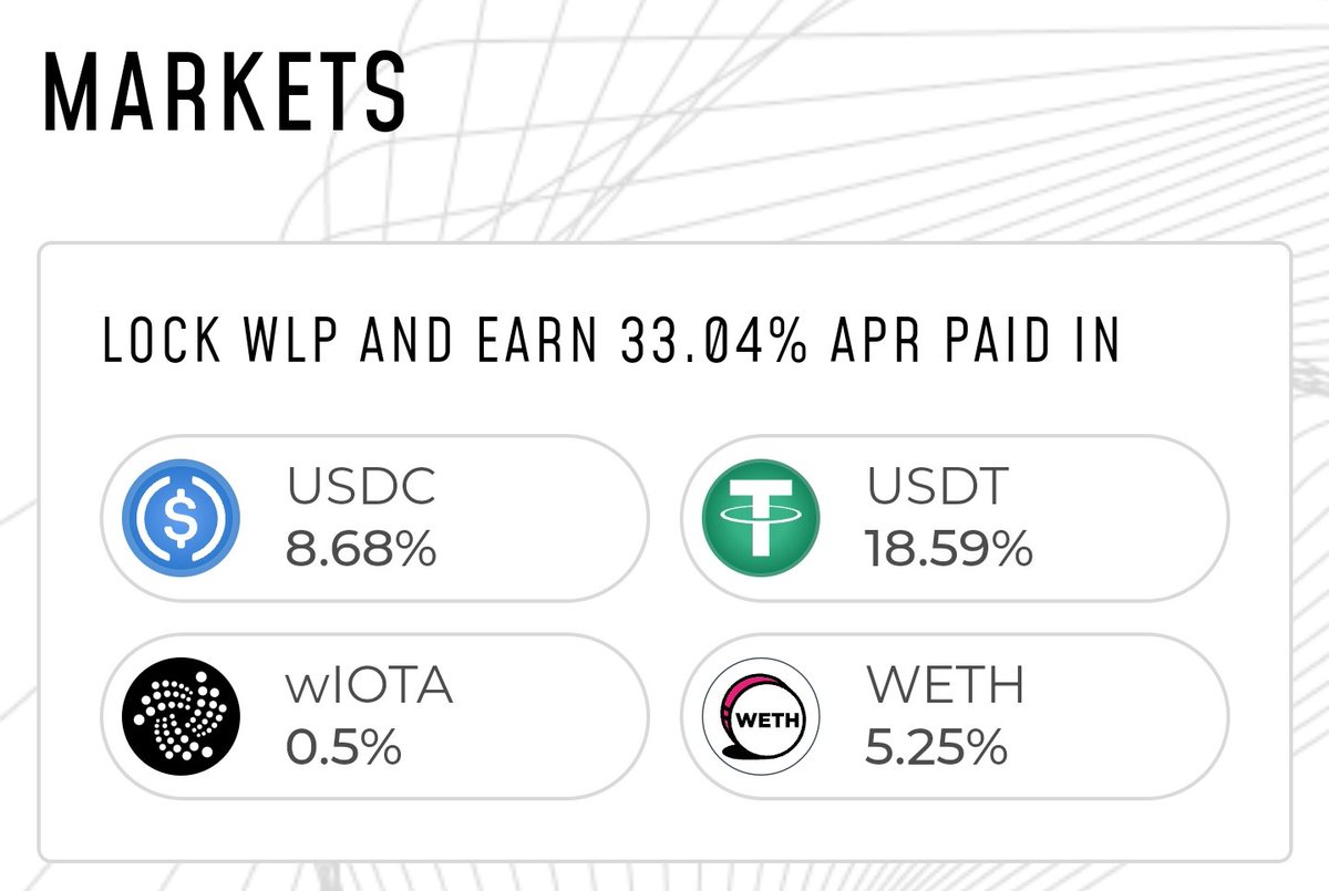 $IOTA is winning and so is $IOL

<a href="/iolendfi/">iolendfi</a> native coin pumped %177.4% in just 30 days

TVL rose over $13M  

If this is not enough get High yields on their lending platform 

This is only the beginning, as it has a very low market cap of just $5M

x.com/moonbaklava/st…