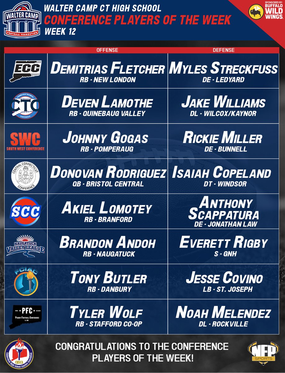 Congrats to the Connecticut High School Football Week #12 Players of the Week  #cthsfb 

Be sure to vote at chsca.org