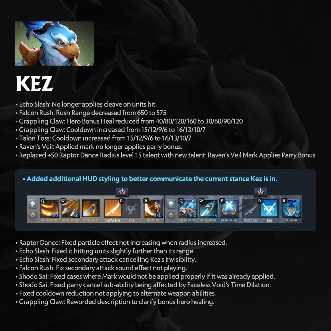 wykrhm's tweet photo. Kez Updates. #Dota2 https://t.co/VMtEDkpSfy