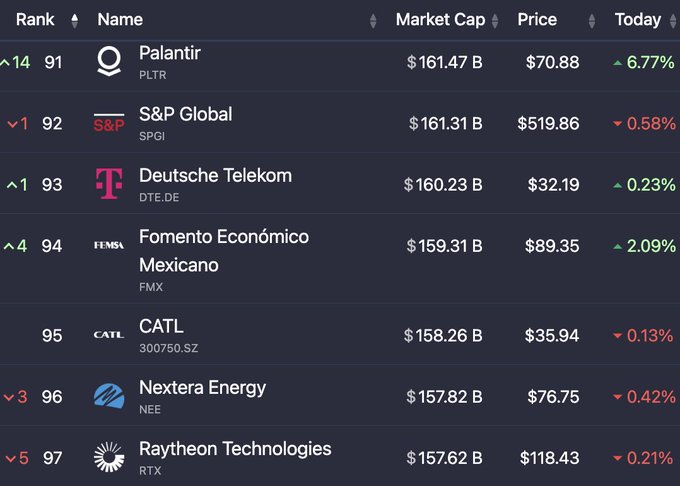 Photo Credit: CompaniesMarketCap